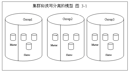 Mysql大資料量儲存及訪問的設計討論